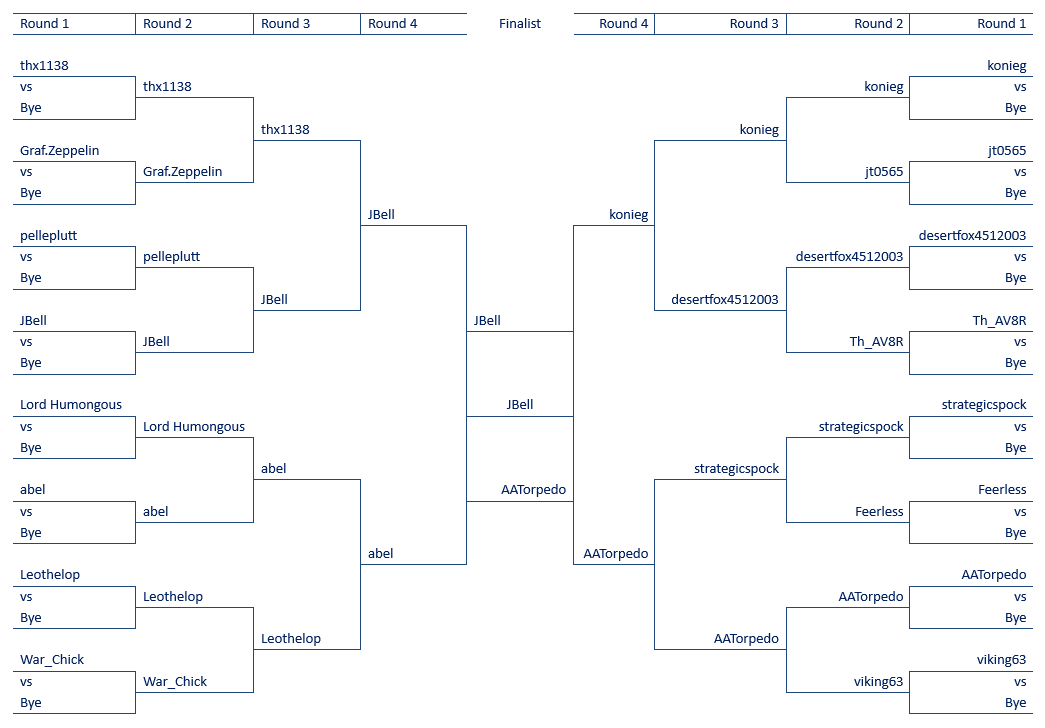 Slugfest 2010 bracket 2